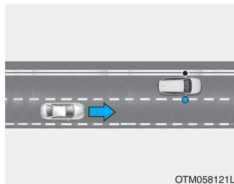 HYUNDAI Santa Fe (2018-2020) - Alerte de collision dans les angles morts (BCW) - 2