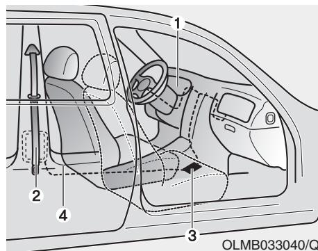 HYUNDAI Santa Fe (2018-2020) - Avertissement - 1