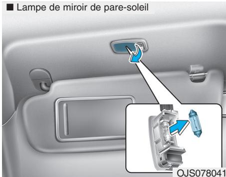 HYUNDAI Santa Fe (2018-2020) - Remplacement d'une ampoule d'éclairage intérieur - 2