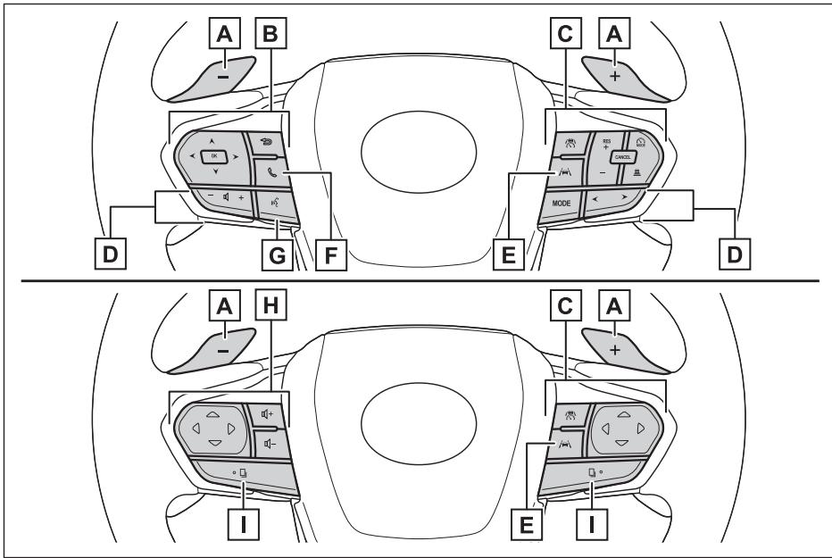 LEXUS NX AZ20 (2022) - Commandes (véhicules à conduite à gauche) - 2