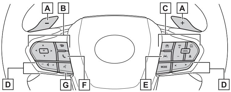 LEXUS NX AZ20 (2022) - Commandes (véhicules à conduite à droite) - 2