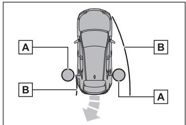LEXUS NX AZ20 (2022) - Fonction d'avertissement d'objet du capteur d'aide au stationnement Lexus (véhicules avec Advanced Park) - 1