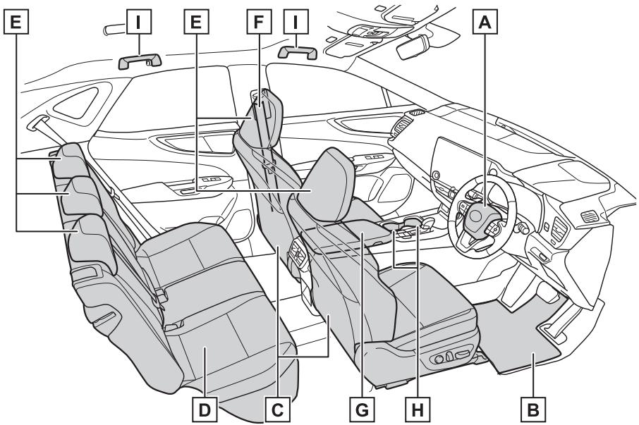 LEXUS NX AZ20 (2022) - Intérieur (véhicules à conduite à droite) - 1