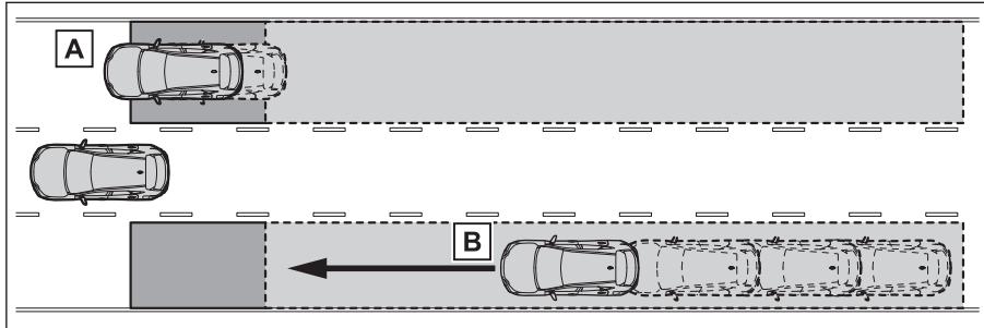 LEXUS NX AZ20 (2022) - Objets pouvant être détectés en conduisant par la surveillance de l'angle mort - 1
