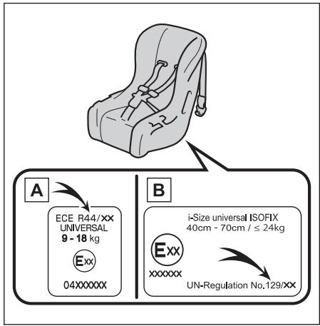 LEXUS NX AZ20 (2022) - Compatibilité du siège de sécurité enfant avec chaque position d'assise - 1