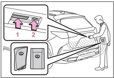 LEXUS NX AZ20 (2022) - Fonction de protection anti-pincement (véhicules avec hayon à commande électrique) - 2