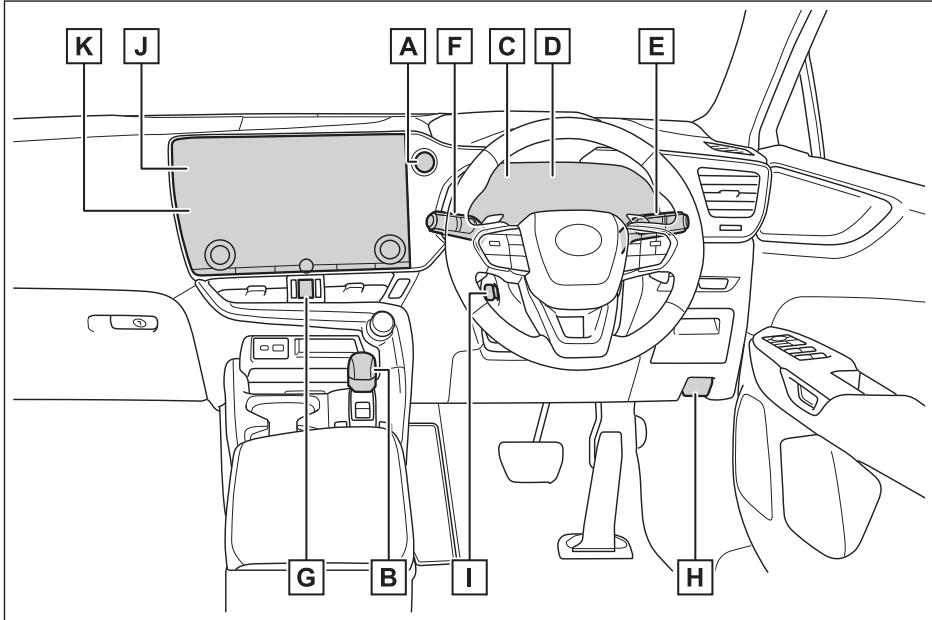 LEXUS NX AZ20 (2022) - Tableau de bord (véhicules à conduite à droite) - 1