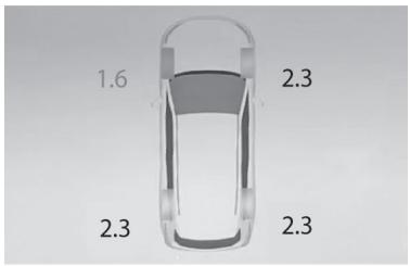 LEXUS NX AZ20 (2022) - Fonctionnement du système d'avertissement de pression des pneus - 3