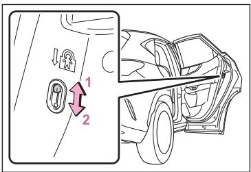 LEXUS NX AZ20 (2022) - Interdiction de l'ouverture des portes arrière depuis l'intérieur du véhicule (verrouillage de la sécurité enfant) - 1