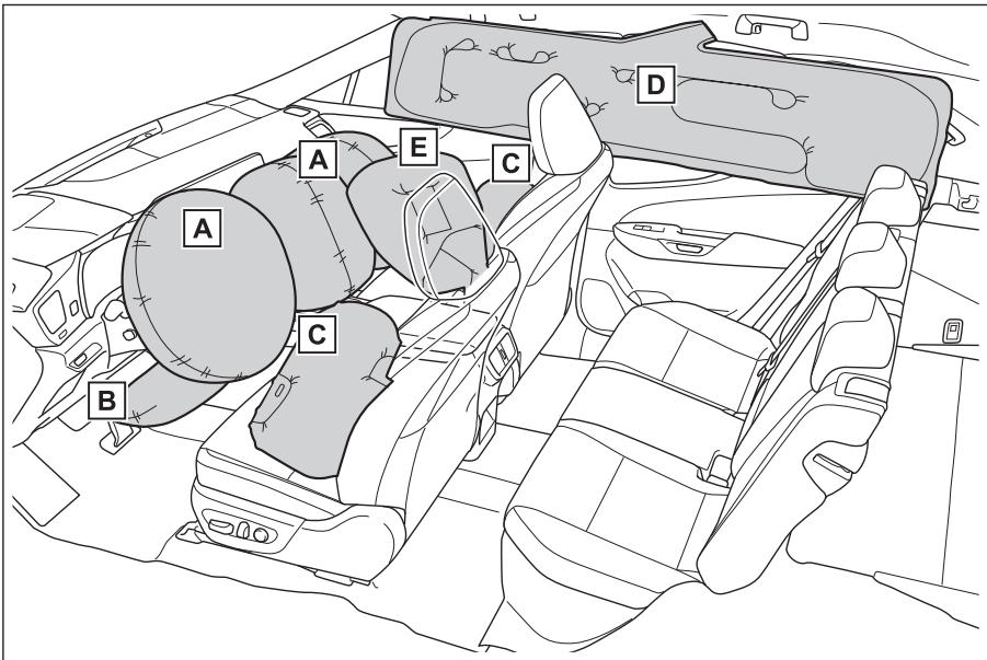 LEXUS NX AZ20 (2022) - Airbags SRS - 1
