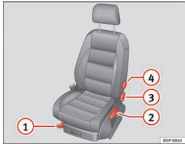 SEAT Altea Phase 2 (2009-2015) - Réglage des sièges avant - 1