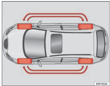 SEAT Altea Phase 2 (2009-2015) - Longévité des pneus - 2
