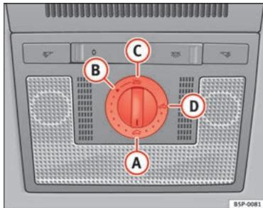 SEAT Altea Phase 2 (2009-2015) - Dispositif anti-pincement du toit ouvrant coulissant/ relevant* - 1