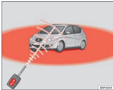 SEAT Altea Phase 2 (2009-2015) - Verrouillage et déverrouillage du vehicule - 2