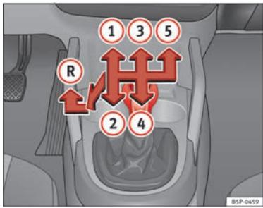 SEAT Altea Phase 2 (2009-2015) - Conduite avec boîte mécanique - 1