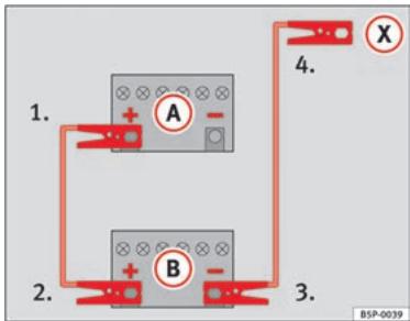 SEAT Altea Phase 2 (2009-2015) - Aide au démarrage : description - 1