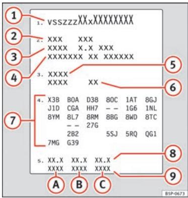 SEAT Altea Phase 2 (2009-2015) - Identification du vehicule - 1