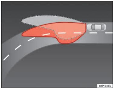 SEAT Altea Phase 2 (2009-2015) - Projecteurs autodirectionnels* (pour circuler dans les virages) - 1