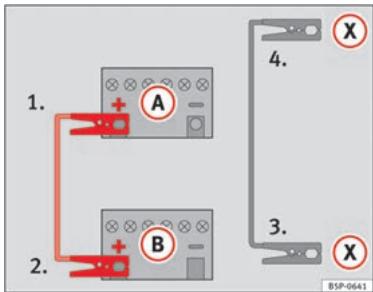 SEAT Altea Phase 2 (2009-2015) - Aide au démarrage : description - 2