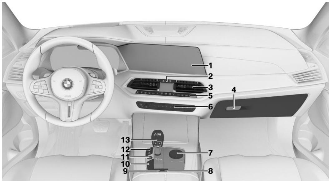 BMW X5M F95 Phase 1 (2020-2023) - Autour de la console centrale - 1