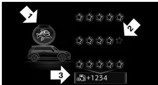 MINI Clubman (2015-2019) - Affichage - 1