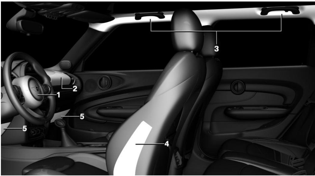 MINI Clubman (2015-2019) - AIRBAGS - 1