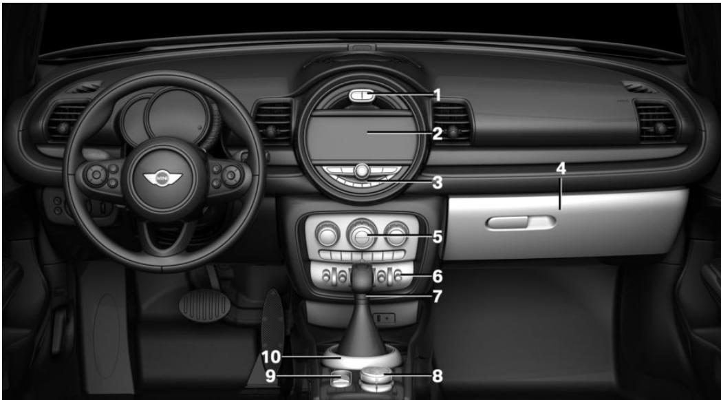 MINI Clubman (2015-2019) - TOUT AUTOUR DE LA CONSOLE CENTRALE - 1