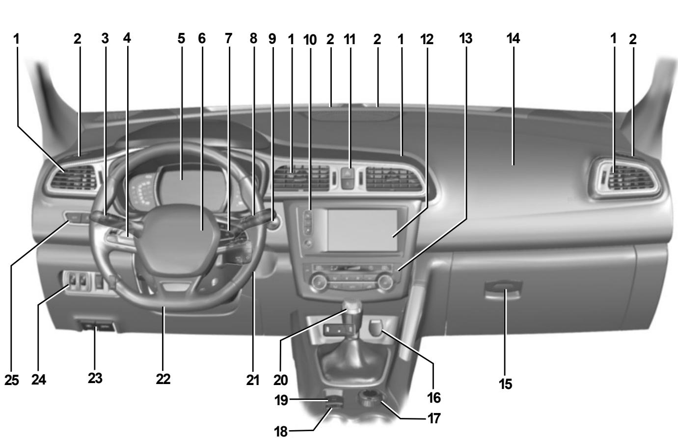 RENAULT Kadjar (2015-2018) - Anomalies de fonctionnement - 4