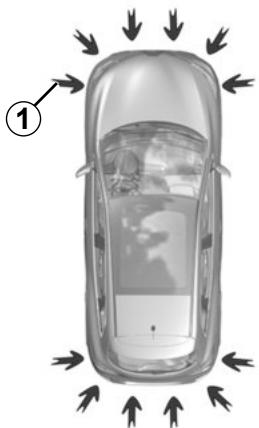 RENAULT Kadjar (2015-2018) - Principe de fonctionnement - 1