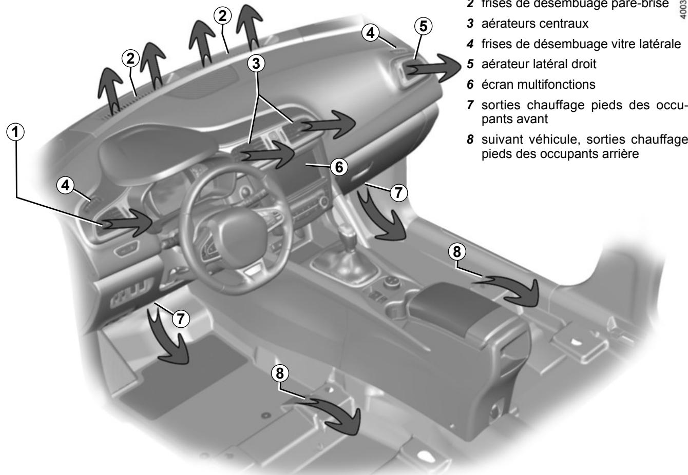RENAULT Kadjar (2015-2018) - AÉRATEURS, sorties d'air (1/2) - 1