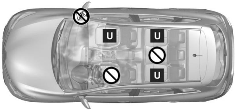 RENAULT Kadjar (2015-2018) - SIÈGES ENFANT : fixation par ceinture de sécurité (1/3) - 1
