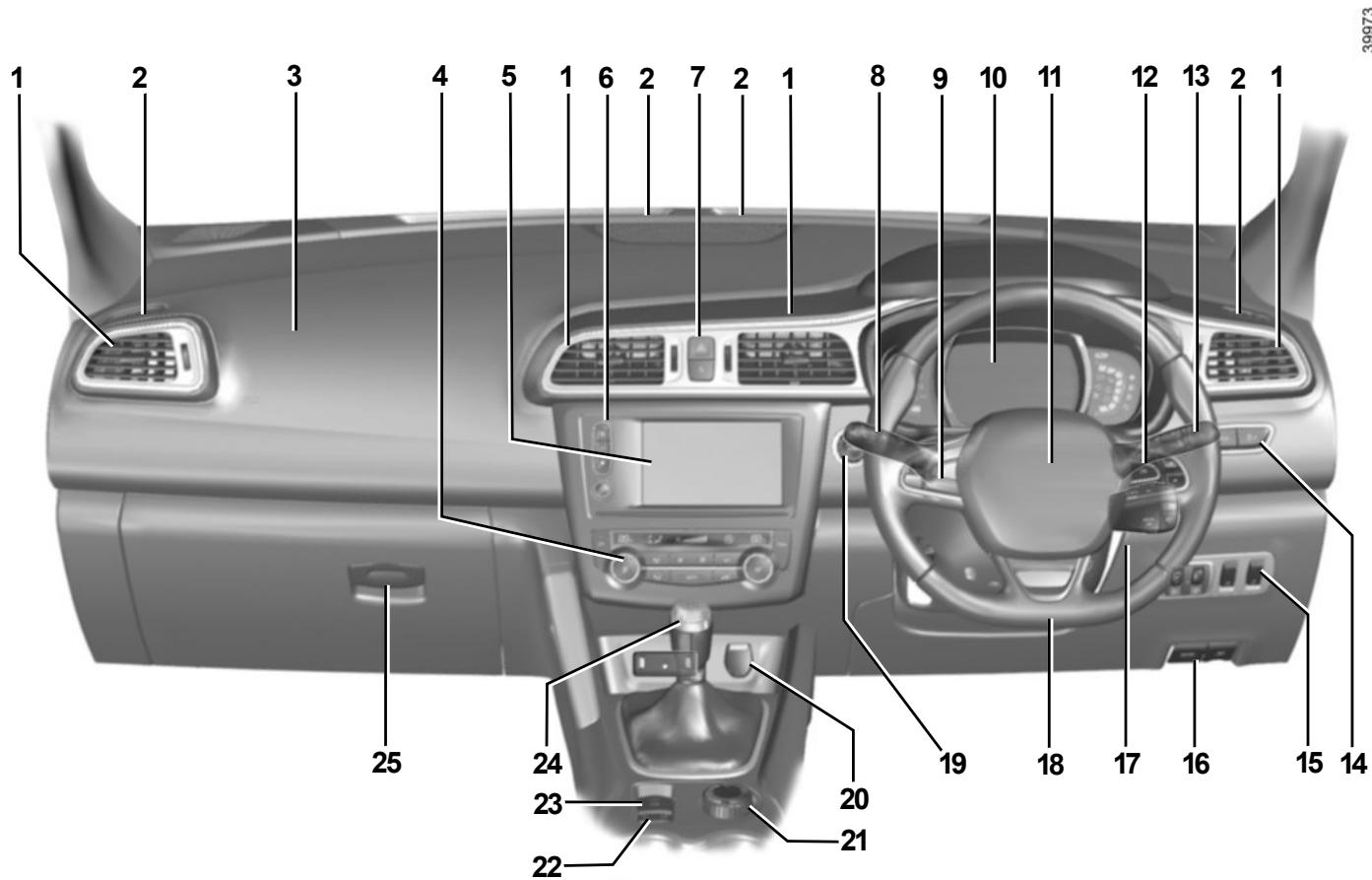 RENAULT Kadjar (2015-2018) - La présence des équipements décrits ci-après DÉPEND DE LA VERSION DU VÉHICULE ET DU PAYS. - 1
