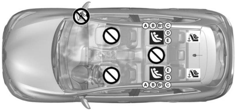 RENAULT Kadjar (2015-2018) - SIÈGES ENFANTS : fixation par système isofix (3/3) - 1