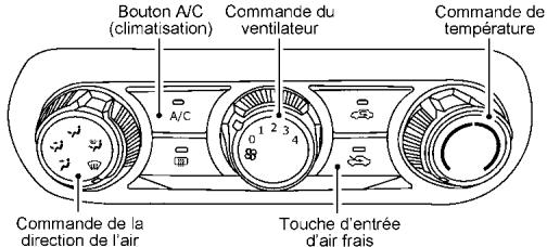 NISSAN Kicks (2024) - Tableaux de direction de l'air - 5