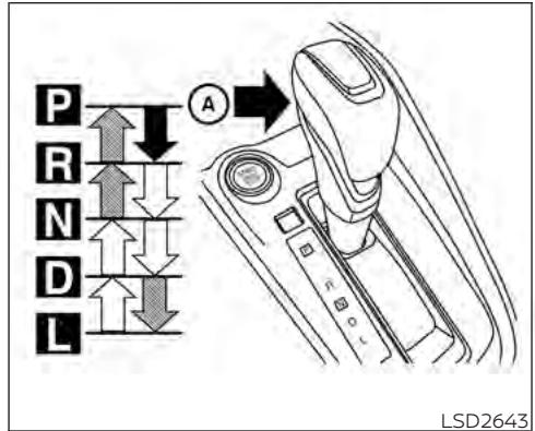 NISSAN Kicks (2024) - Mise en GARDE - 1