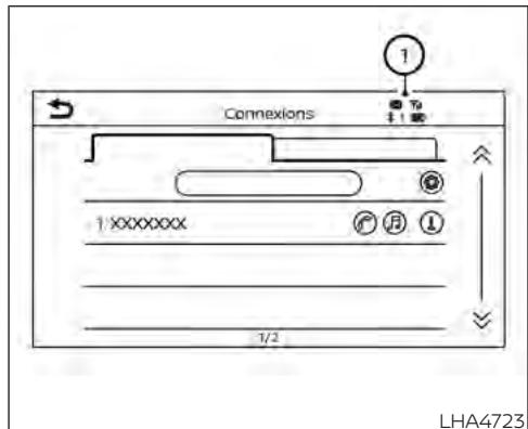 NISSAN Kicks (2024) - Appel direct (selon l'équipement) - 1