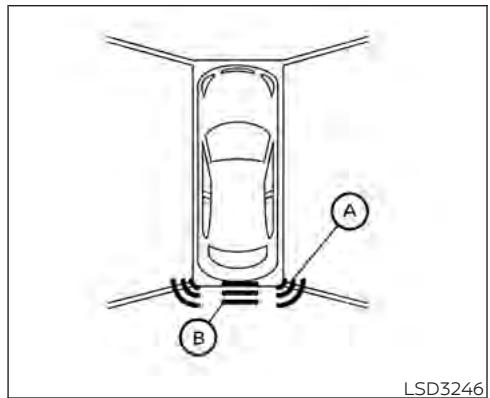 NISSAN Kicks (2024) - Fonctionnement du systeme - 1