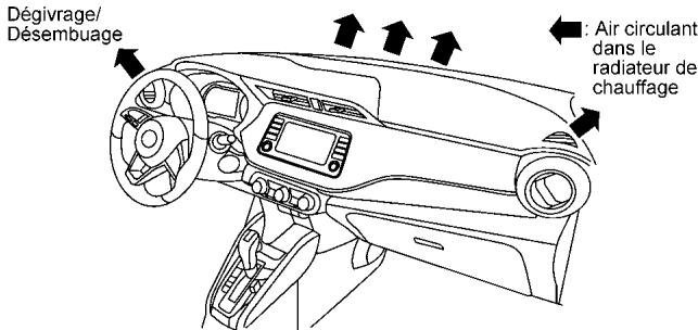NISSAN Kicks (2024) - Tableaux de direction de l'air - 1