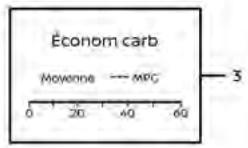 NISSAN Kicks (2024) - Affichage au demarrage - 7