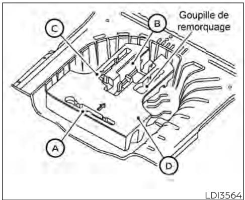 NISSAN Kicks (2024) - Retrait de la roue de secours et des outils du coffre - 2