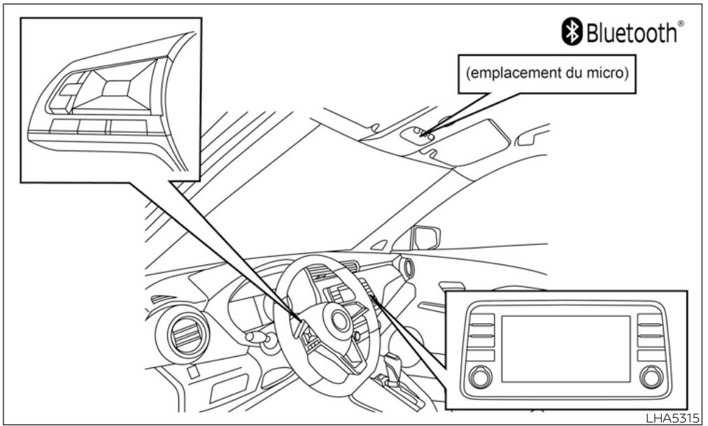 NISSAN Kicks (2024) - Mise en GARDE - 1