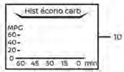 NISSAN Kicks (2024) - Affichage au demarrage - 6