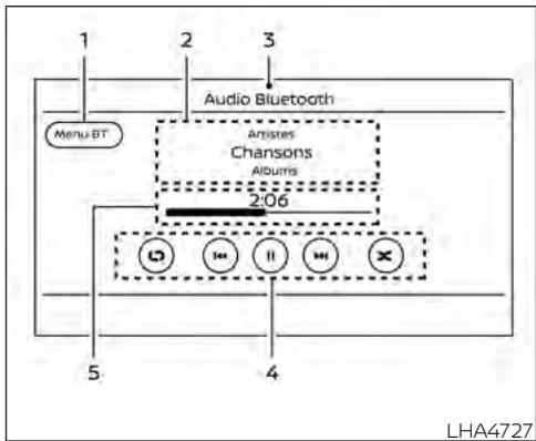 NISSAN Kicks (2024) - Procédure de connexion automatique - 1
