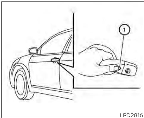 NISSAN Kicks (2024) - Déverrouillage des portières - 1
