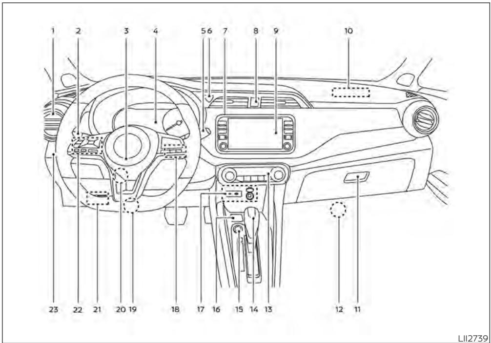 NISSAN Kicks (2024) - Commandes et instruments - 1