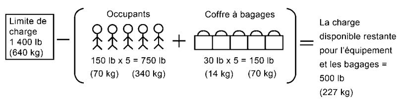 NISSAN Kicks (2024) - Capacite de CHARGE du vehicule - 2