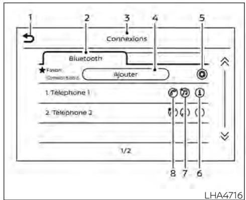 NISSAN Kicks (2024) - Envoi d'un message texte (selon l'équipement) - 1