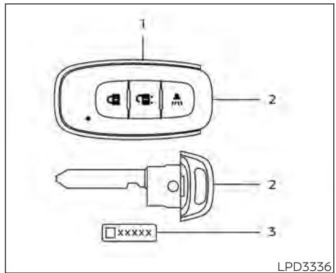 NISSAN Kicks (2024) - Vérifications et règles avant le démarrage - 1