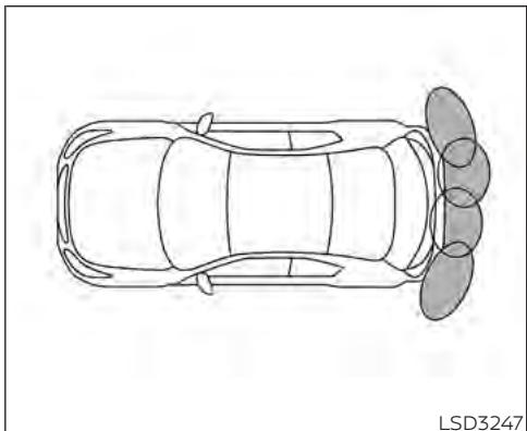 NISSAN Kicks (2024) - Système de SONAR arrière (RSS) (selon l'équipement) - 1