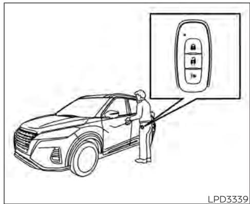 NISSAN Kicks (2024) - Fonctionnement de la clé intelligente NISSAN intelligent KEYMD - 1